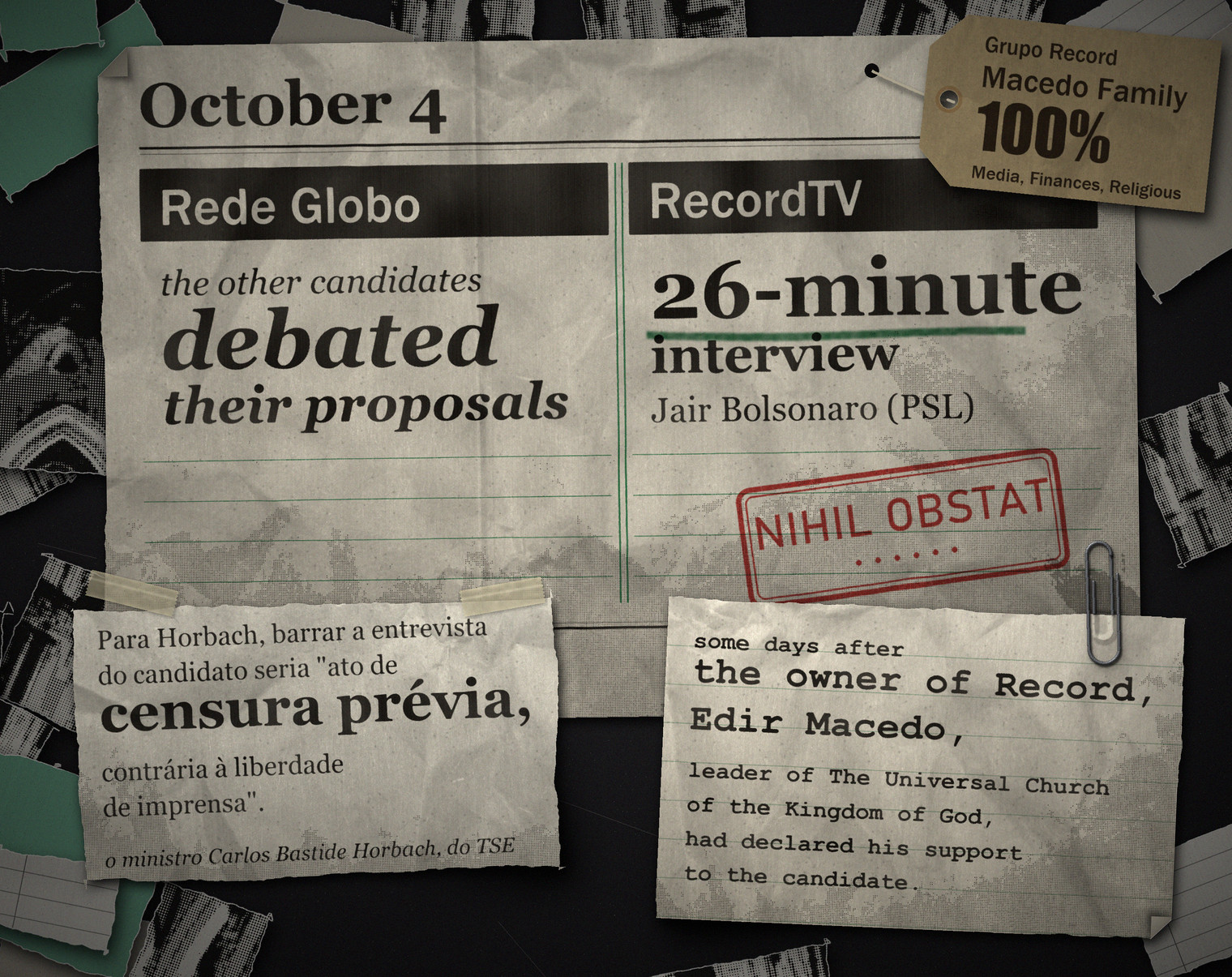 A crumpled TV listings sheet headed October 4 on a dark scanner bed. Two columns: Rede Globo, the other candidates debated their proposals; RecordTV, 26-minute interview, Jair Bolsonaro (PSL), underlined in green and stamped NIHIL OBSTAT in red. A brown price tag on the corner reads Grupo Record, Macedo Family 100%, Media, Finances, Religious. Below, a taped clipping in Portuguese: Para Horbach, barrar a entrevista do candidato seria ato de censura prévia, contrária à liberdade de imprensa, credited to o ministro Carlos Bastide Horbach, do TSE; and a paper-clipped slip: some days after the owner of Record, Edir Macedo, leader of The Universal Church of the Kingdom of God, had declared his support to the candidate.