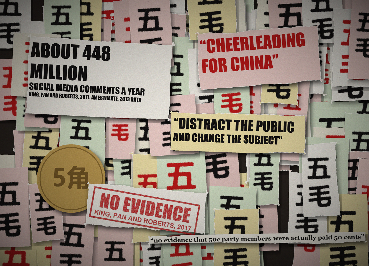 A wall of big-character posters in pink, yellow, green and white, pasted over each other dozens of times, each reading wumao, 50 cents, with pasted notices reading ABOUT 448 MILLION SOCIAL MEDIA COMMENTS A YEAR, CHEERLEADING FOR CHINA and DISTRACT THE PUBLIC AND CHANGE THE SUBJECT, a 5 jiao coin and a NO EVIDENCE stamp